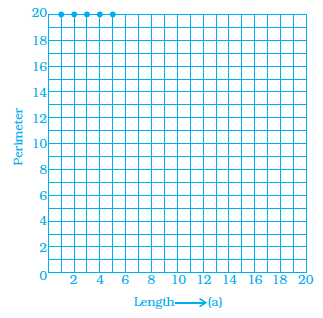 Page 374 Chapter 12 Class 8th NCERT Exemplar